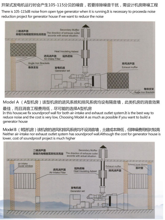 机房安装降噪示意图.jpg
